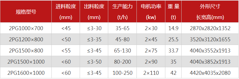購買一臺液壓雙輥破碎機需要多少錢，哪個廠家型號多？